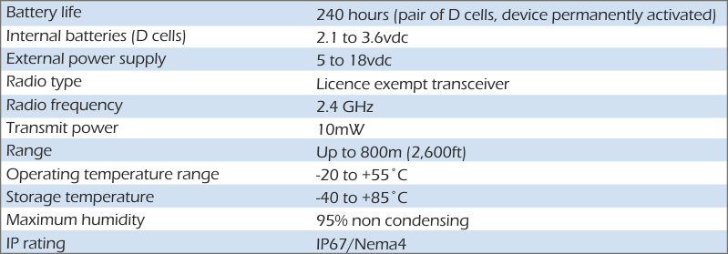 especificación t24-ar